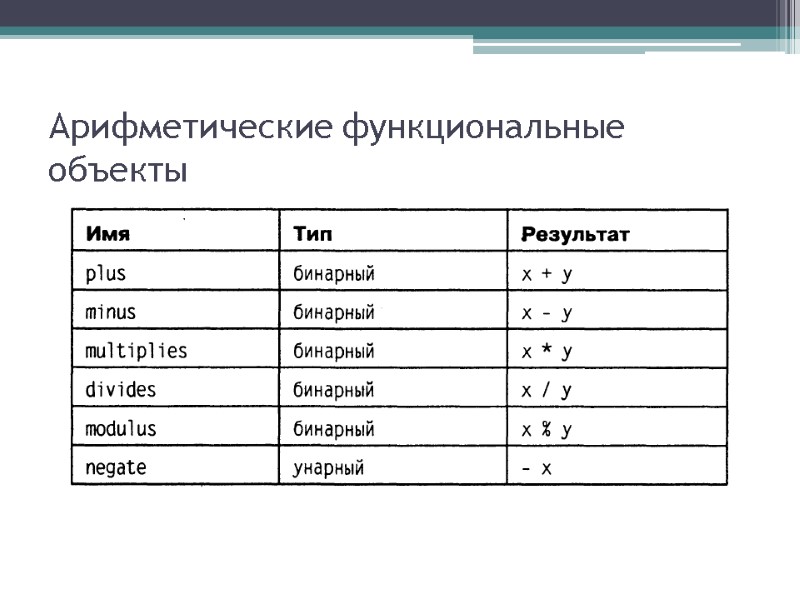 Арифметические функциональные объекты